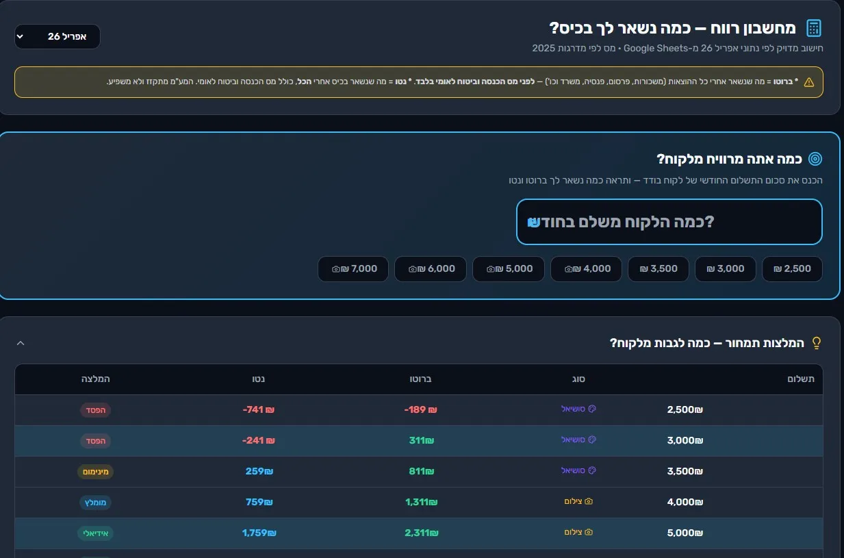 תוכנת ניהול תזרים