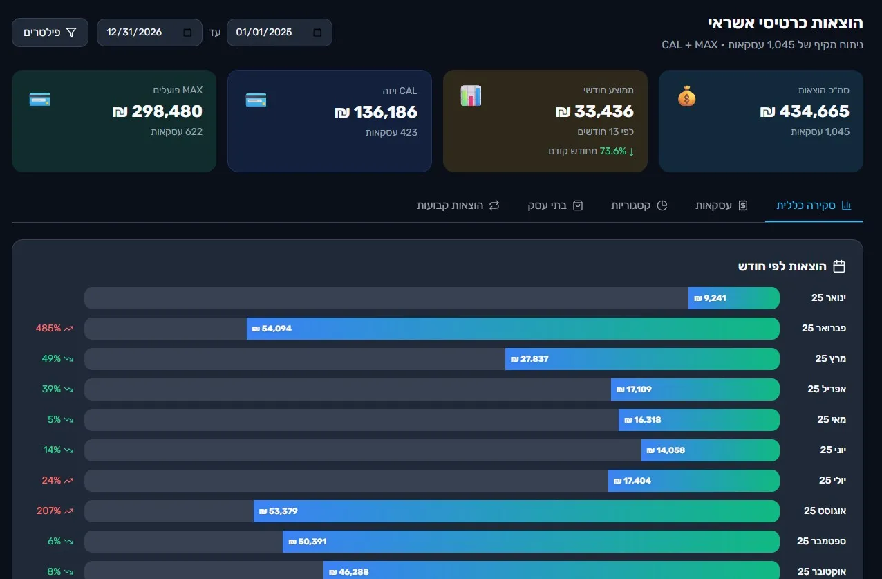 תוכנת ניהול תזרים