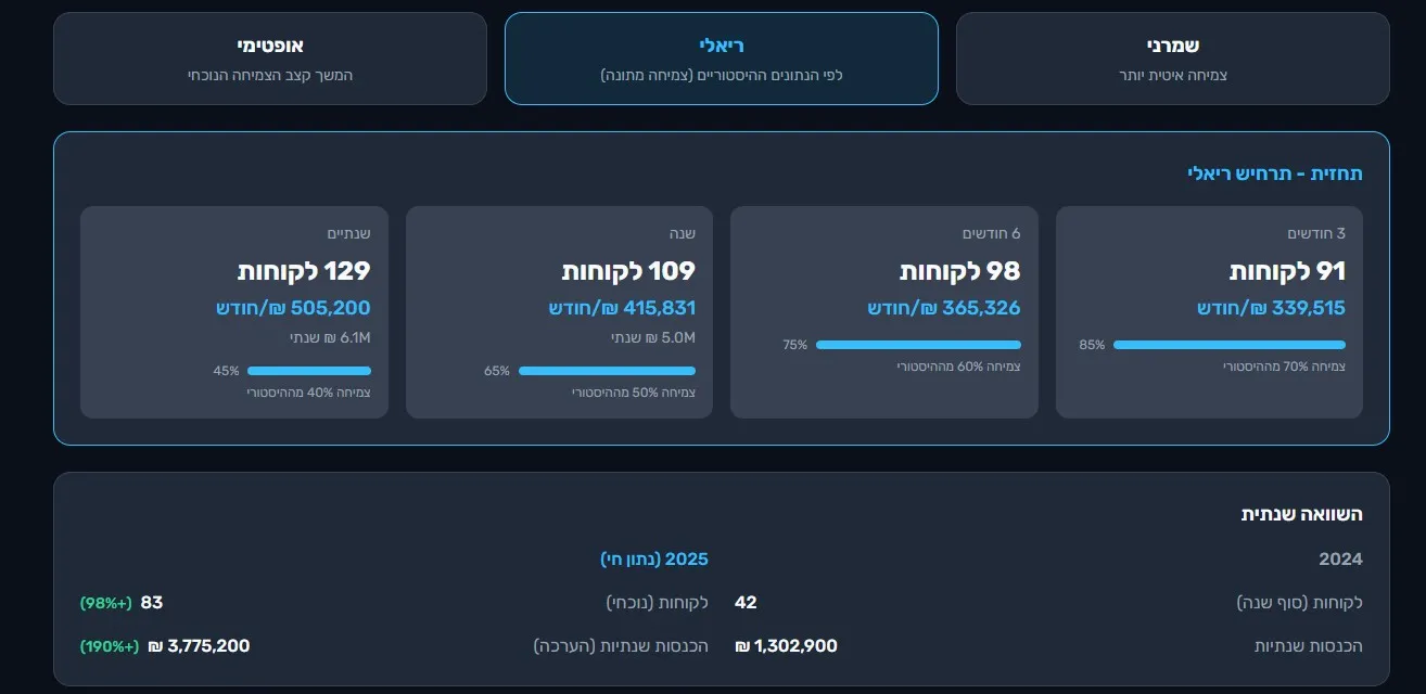 תוכנת ניהול תזרים